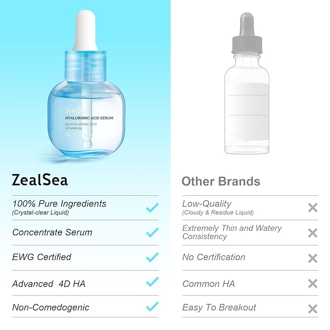 ZealSea Hyaluronic Acid Serum for Face, Hydrating Microneedling Serum, EWG Certified for Sensitive Skin, Vegan Fragrance Free Non-Comedogenic Absorb Quickly, Pure Hyaluronic Acid Anti-Aging 1 Oz*2