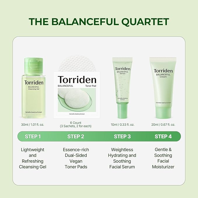 Torriden BALANCEFUL Cica Trial Kit, Gotu Kola Infused Daily Skincare Kit - 4 Step Regimen with Cleansing Gel, Toner Pad, Serum, and Cream | Vegan, Hypoallergenic Korean Skin Care