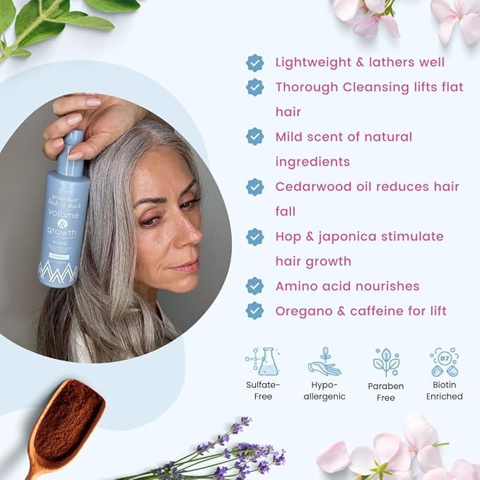 PrimeHair Lush N' Thick Shampoo for Mature Women – Biotin Enriched, Sulfate-Free and Paraben-Free Shampoo with Hair Growth Promoting Ingredients – Volumizing, Hydrating