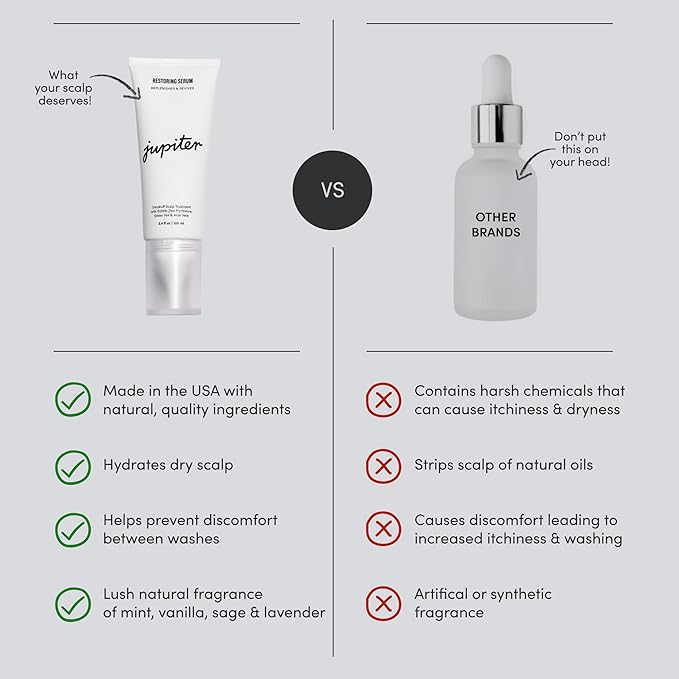 Jupiter Anti-Dandruff Scalp Serum, Leave-On Restoring Serum, for Dry, Itchy, & Oily Scalp, Aloe Vera, & Niacinamide, Color-Safe, Vegan, Cruelty-Free, Paraben, Phthalate, & Sulfate-Free, 3.4 fl oz
