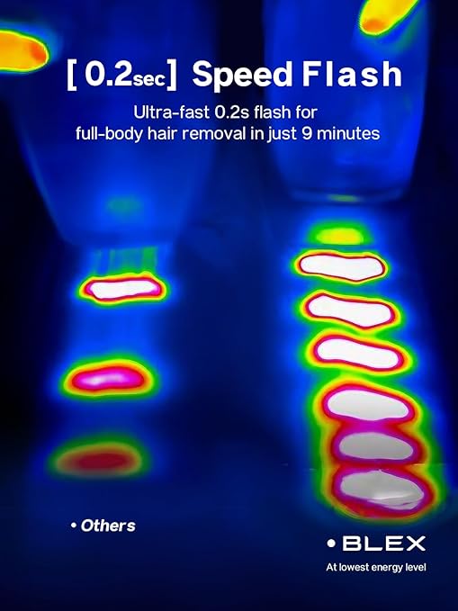 Blex Laser Hair Removal for Women and Men, IPL Hair Removal Device Effective in 2 Weeks, with Ultra-Fast 0.2s Light Emission, Comfortable and Painless, Sky Blue