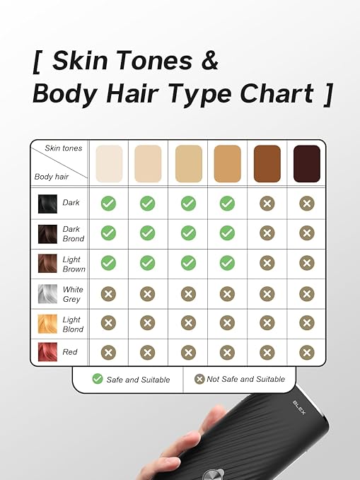 Blex Laser Hair Removal for Women and Men, IPL Hair Removal Device Effective in 2 Weeks, with Ultra-Fast 0.2s Light Emission, Comfortable and Painless, Black