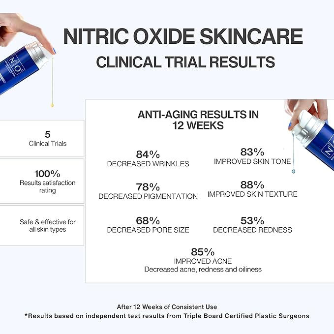 Nitric Oxide Activating Serum with Antioxidants | Hydrating Serum For Face | Decreases Wrinkles | Pore Minimizer | Improves Skin Texture | Helps Dark Spots | 1 Fl Oz, 30ml