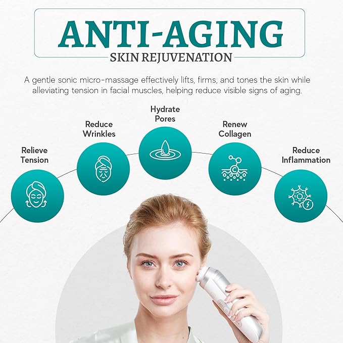 Radiant Pro - Smart Sonic Facial Cleansing Brush & Face Massage Device, Rechargeable & Waterproof Electric Face Scrubber Brush for Men & Women, Premium Face Exfoliator Scrubber