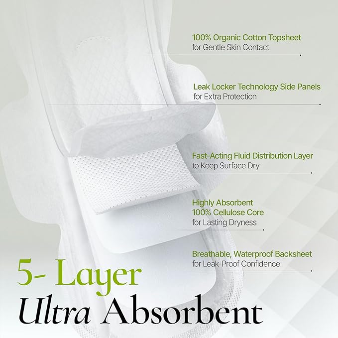 INERTIA The Perfection Green – 100% Organic Cotton Korean Pads with Wings | Regular Absorbency | Breathable Bio-Film for Fast Absorption, Leak-Proof & Hypoallergenic Period Pads for Women (14 Count)