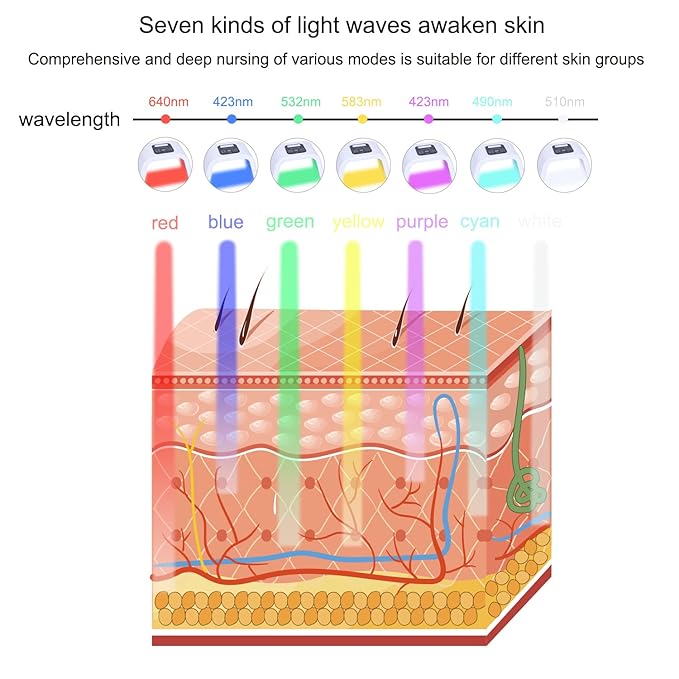 7 Color LED Face Mask LED Light Therapy Equipment for Skin Care at Home