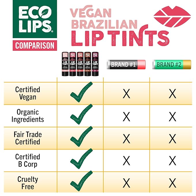 Eco Lips Vegan Cruelty-Free Brazilian Lip Tint Variety Pack - 100% Natural Lip Balm (Blessed, Blissful, Brave, Brazen, Bold) (5 Pack) | Made in USA