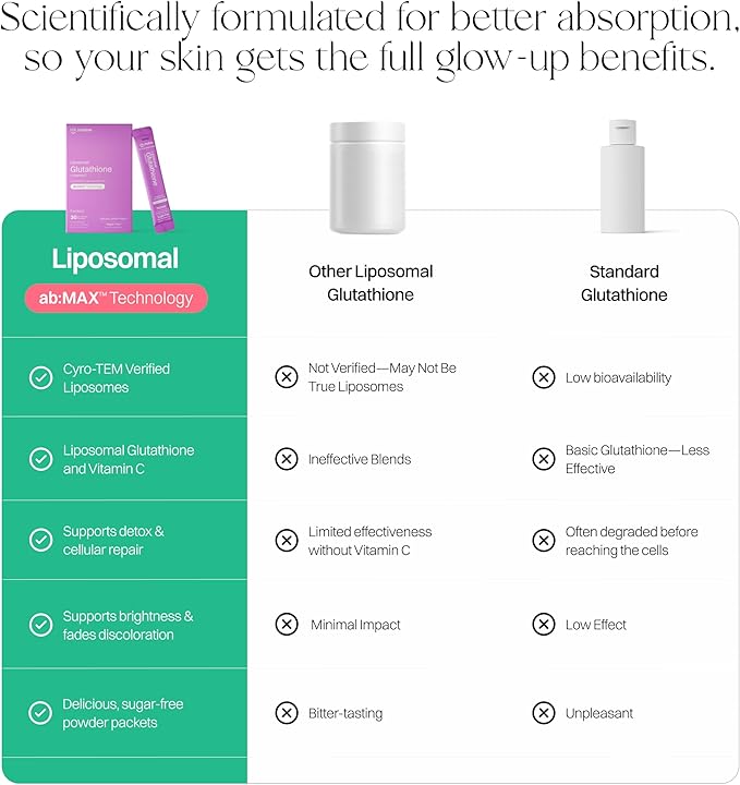 Liposomal Glutathione Powder, 125mg L-Glutathione Sugar-Free Flavored Packets, 100mg Vitamin C, Powerful Antioxidant Supplement for Skin, Beauty Health & Detox Support, 30 Packets - Lemon