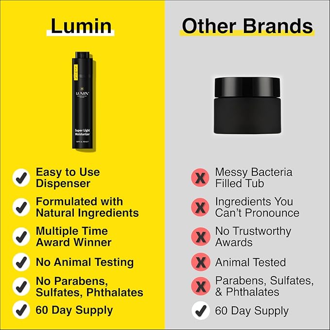 Lumin - Super Light Moisturizer Men - Ideal for Control Oily Skin, Skin Care for Men, Reduce Appearance of Fine Lines, Boost Hydration With Hyaluronic Acid, Daily Use, 50ml