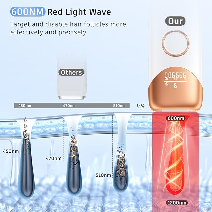 Painless IPL Laser Hair Removal Device with 5℃ Ice Cooling, 3-in-1 Permanent Hair Remover for Women & Men, At-Home Electrolysis Epilator for Face & Body Depilation (Gold)