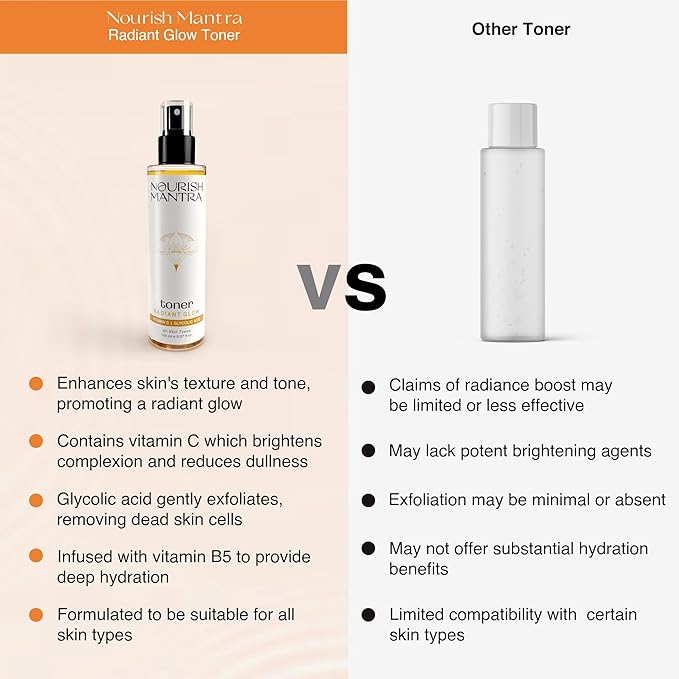Nourish Mantra Radiant Glow Face Toner/Formulated with Vitamin C, Glycolic Acid, and Vitamin B5 for Glowing Skin & Pore Tightening Toner/Men & Women -150ml