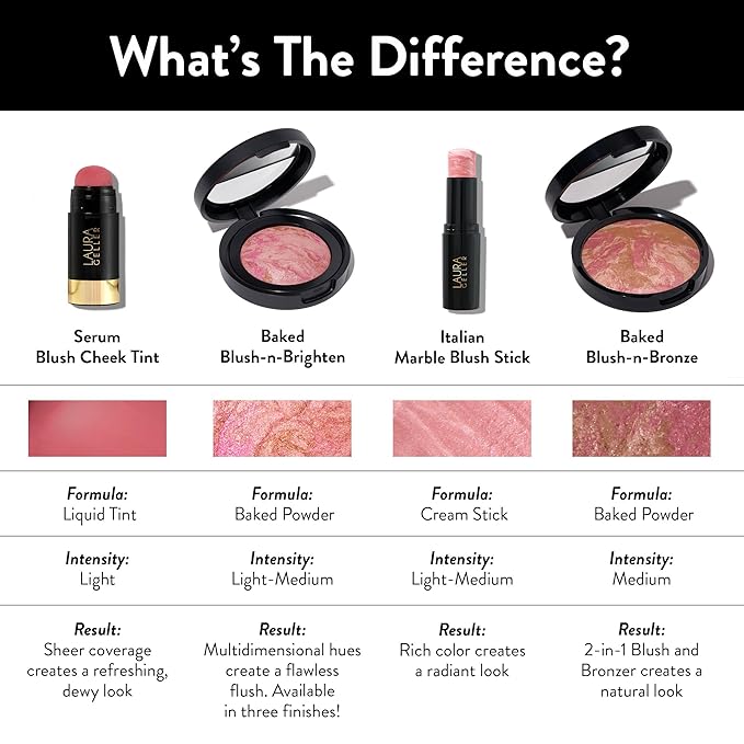 LAURA GELLER NEW YORK Serum Blush Tint, Lightweight Liquid Blush for Cheeks, Weightless Watercolor Sheer Finish, Beautiful Blossom