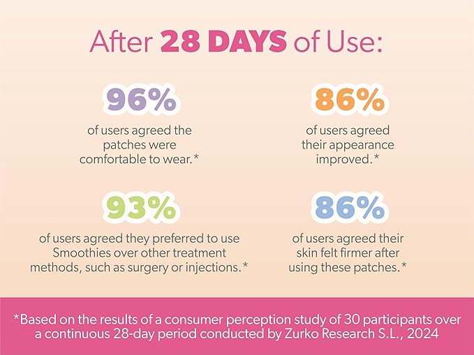 Smoothies Variety Wrinkle Patches for Face Overnight - Facial Patches for Forehead, Elevens, Crows Feet and more, 160 Facial Adhesives per Box - Face Tape, Made in the USA