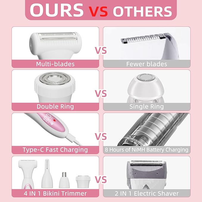 RUIM Electric Razors for Women, 4-in-1 Painless Bikini Trimmers with LED Display, Rechargeable Wet/Dry Body Razors for Arms, Legs, Pubic Hair, Face