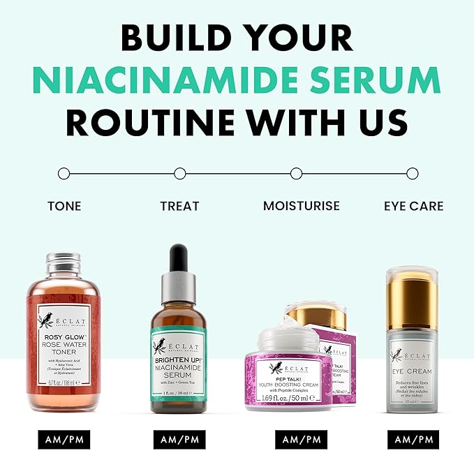 Eclat Skincare Clarifying Niacinamide Serum - 12% Niacinamide with Zinc PCA & Hyaluronic Acid - Hydrating & Soothing Formula - Facial Serum for Minimizing Pores and Improving Skin Texture 1 Fl Oz