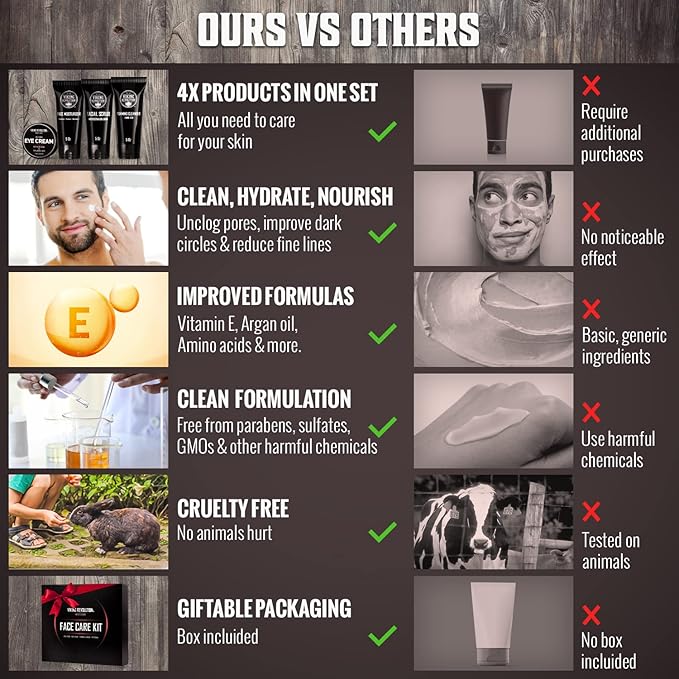 Viking Revolution Men's Facial Skin Care Kit - Includes Rejuvenating Face Moisturizer, Microdermabrasion Facial Scrub, Foaming Cleanser (5oz Each) and Eye Cream (1oz)