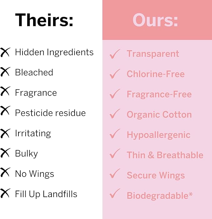 Pixie Cup Organic Cotton Postpartum Pads for Women - Extra Heavy Absorbency with Wings - Leak-Proof, Hypoallergenic & Unscented for Feminine Care - Compostable, Biodegradable - 24 Count