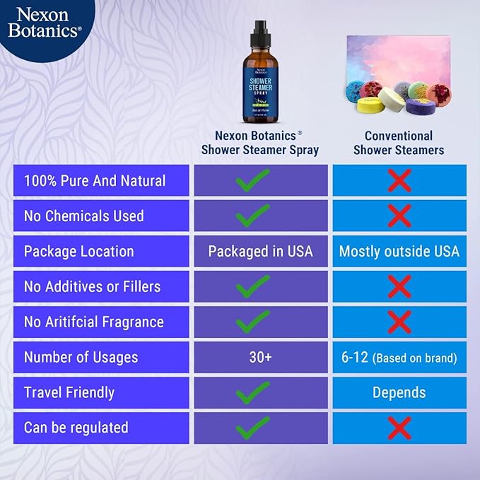 Eucalyptus Shower Steamer Spray 2 fl oz – Aromatherapy Shower Mist with Essential Oils – Eucalyptus Steam Spray for Sauna, Spa, Bathroom & Room – Nexon Botanics