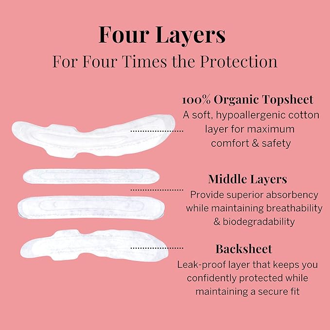 Pixie Cup Organic Cotton Postpartum Pads for Women - Extra Heavy Absorbency with Wings - Leak-Proof, Hypoallergenic & Unscented for Feminine Care - Compostable, Biodegradable - 24 Count