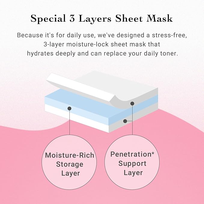 Lululun 21 EA Facial Sheet Masks for Dry Skin & Dull Skin Women & Men, Hydrating & Moisturizing Daily Face Sheet Mask with Seaweed & Cranberry Extracts, Natural Face Skincare from Japan, PURE PINK