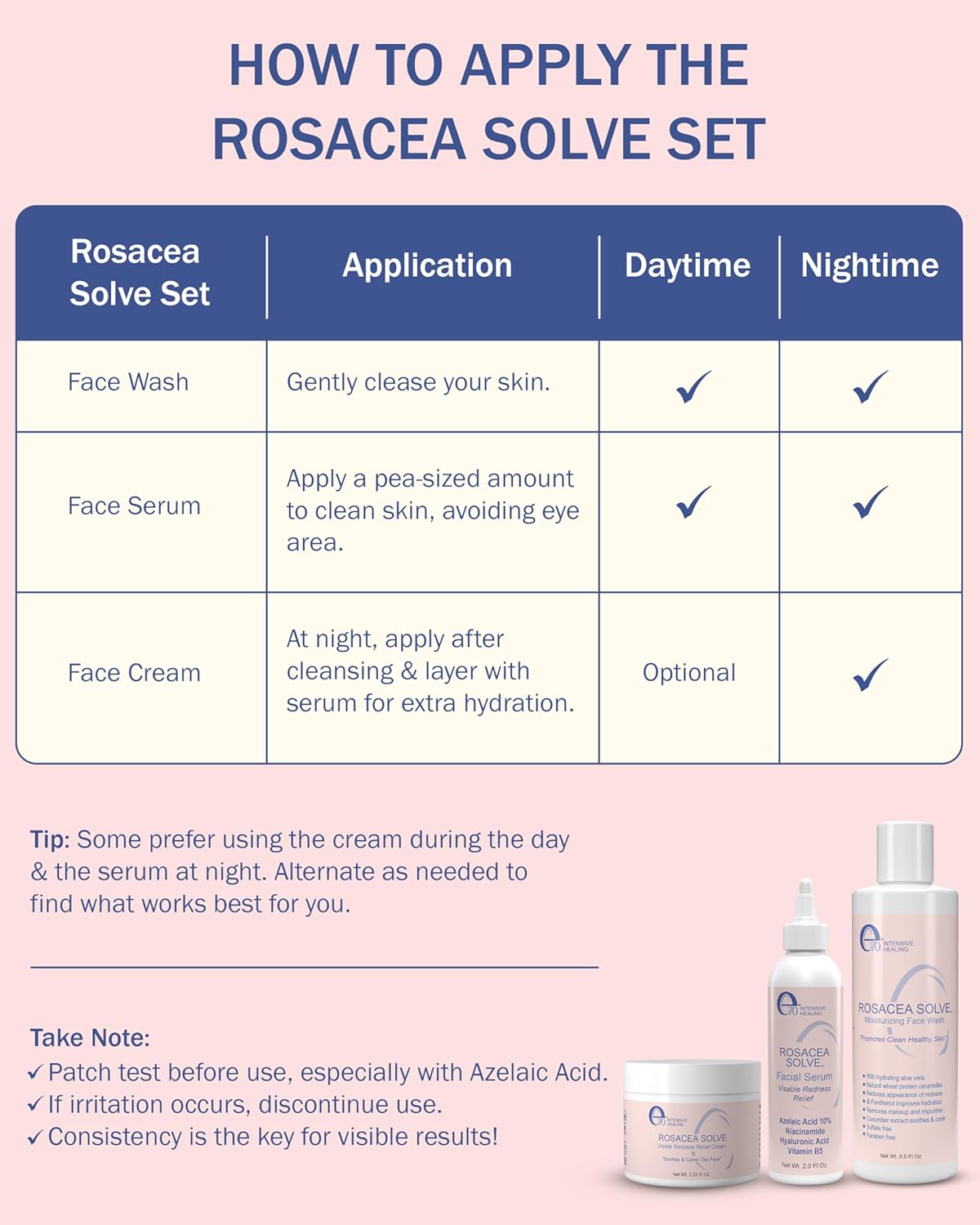 Rosacea Treatment Skincare for Women & Men - Face Wash, Rosacea Cream & Face Serum, Moisturizer Redness Reducing Skin Care with Aloe Vera, Hyaluronic Acid & Fruit Extracts, Made in USA by e70