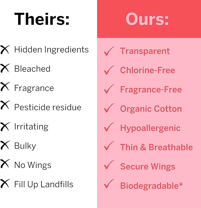 Pixie Organic Cotton Large Pads for Women - Extra Heavy Absorbency with Wings - Leak-Proof, Hypoallergenic & Unscented for Feminine Care - Compostable, Biodegradable - 12 Count