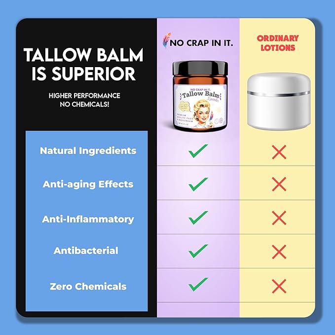 Tallow Balm for Deep Moisturization - Grass-Fed Tallow & Beeswax - 4 Oz, Lavender