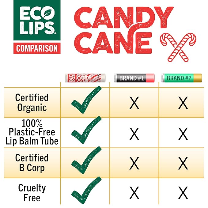 Eco Lips Organic Candy Cane Moisturizing Lip Balm - Organic Coconut Oil and Sunflower Wax - Soothe, Moisturize Dry, Cracked and Chapped Lips - 100% Plastic-Free Plant Pod Packaging - Made in USA