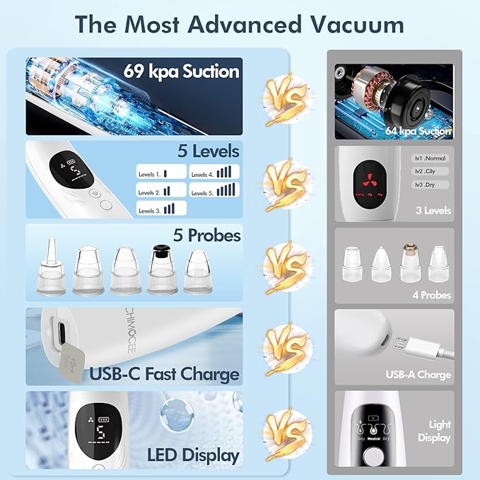Blackhead Remover Pore Vacuum, Upgraded Black Head Remover for Face, Electric Acne Comedone Whitehead Extractor Tools-5 Suction Power, 5 Probes, USB Rechargeable Pimple Popper Tool Kit