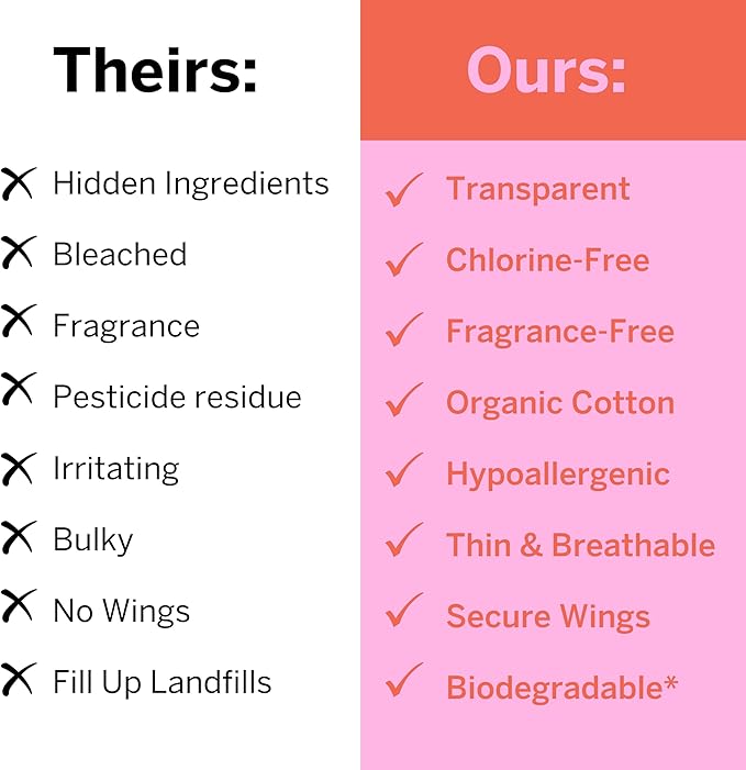 Pixie Organic Cotton Mini Pads with Wings for Women & Teens - Ultra Thin, Light Absorbency Menstrual Pads - Hypoallergenic, Unscented & Biodegradable for Feminine Care - FSA Eligible - 64 Count