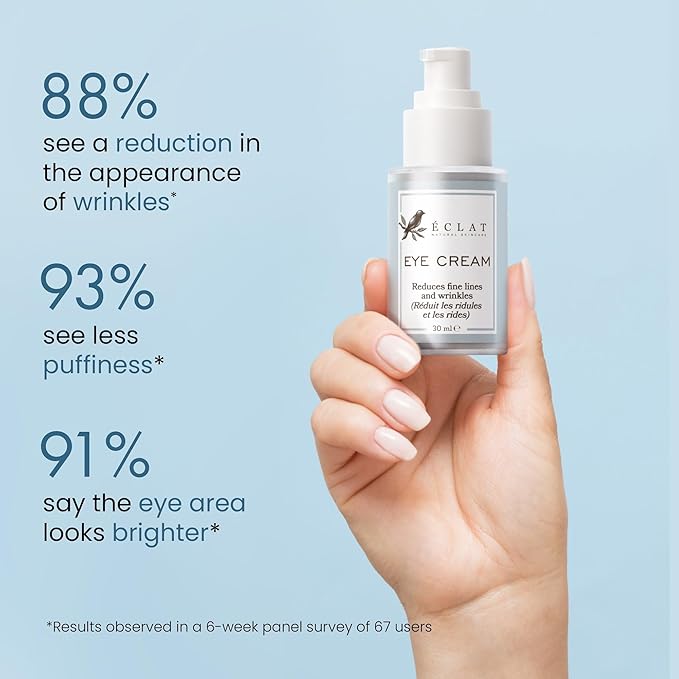 Eclat Skincare Under Eye Cream for Dark Circles & Puffiness – Anti Aging Formula for Wrinkles - Moisturizer for Fine Lines, Crows Feet & Eye Bags – Hydrating Treatment for Firming & Smoothing - 30ml
