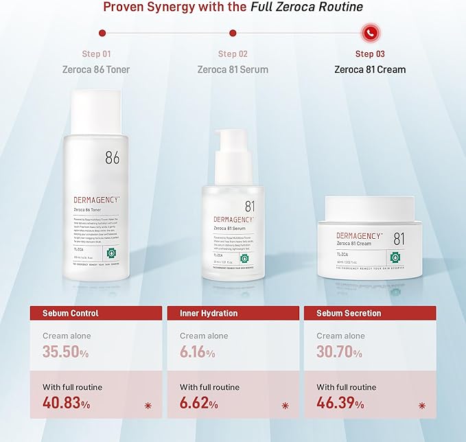 Zeroca 81 Korean Calming Cream for Acne-Prone & Oily Skin – Lightweight Barrier-Repair Moisturizer, Controls Sebum, Deeply Hydrates & Smooths Texture (2.02 fl.oz. 60 ml)