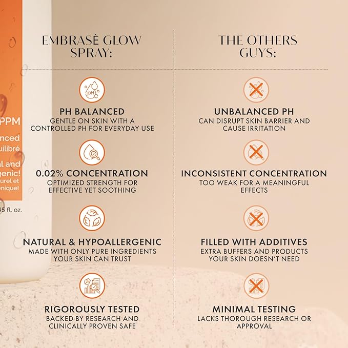 Hypochlorous Acid Spray for Face 0.02% - Cleansing Hypochlorous Solution - All Natural Face and Skin Spray (250ml)