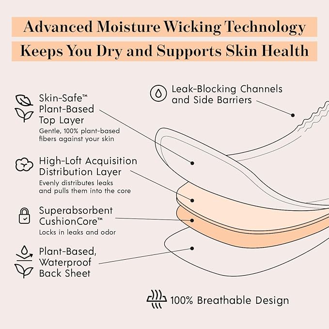 Attn: Grace Hybrid Incontinence Pads for Women, 28-Pack - High Absorbency, Breathable, Plant-Based - Incontinence Pads for Light Bladder Leaks & Sensitive Skin