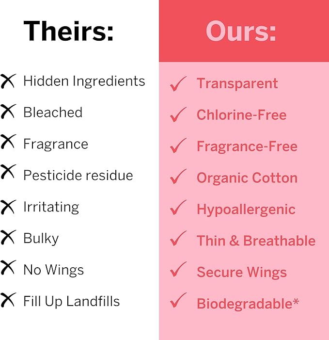 Pixie Organic Cotton Large Pads for Women - Extra Heavy Absorbency with Wings - Leak-Proof, Hypoallergenic & Unscented for Feminine Care - Compostable, Biodegradable - 48 Count