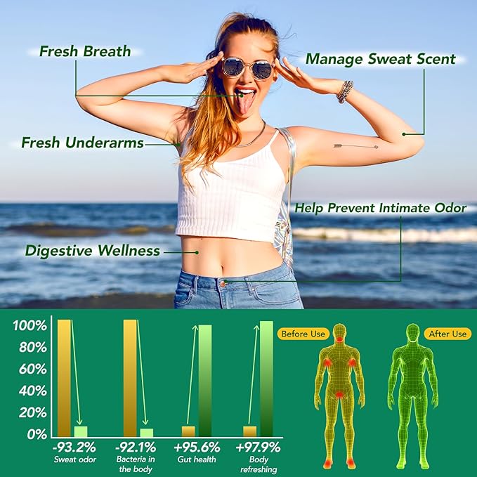 Body Deodorizing Supplement,Chlorophyll Capsules for Body Odor, Fresh Breath,Chlorophyll Capsules Supports Immunity and Digestion,for Men & Women,Vegan(120 Caps)