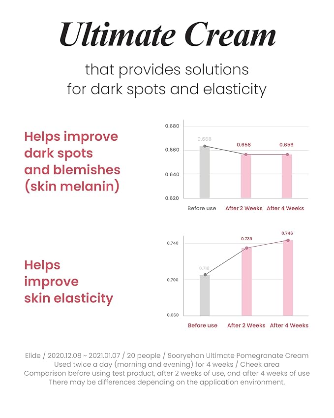 Sooryehan Ultimate Pomegranate (Cream Set, 4.4fl oz) - Skin Elasticity, Blemish and Skin Tone Improvement, Collagen, Elastin & Vitamin C