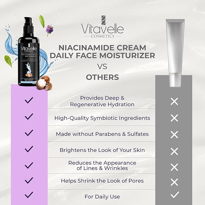 VITAVELLE Niacinamide Cream - Daily Niacinamide Moisturizer for Face - Strengthening Pore Reducer for Face with Plant-Derived Retinol, Shea Butter, & Niacinamide Serum For a Smooth & Even Complexion