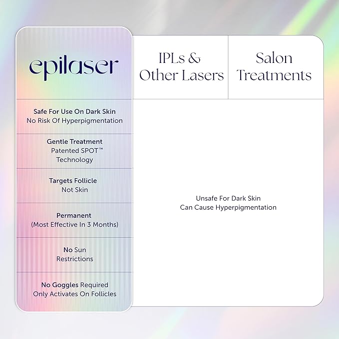 Epilaser At-Home Laser Hair Removal Device for Darker Skin, Safe, Intelligent, Clinical-Strength, Painless and Permanent Hair Removal for Face, Body, Bikini Line (Dark Skin)