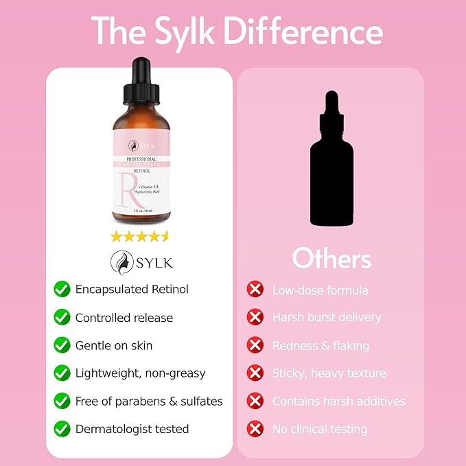 Sylk Retinol Serum for Face with Hyaluronic Acid & Vitamin E & A - Anti Aging, Fine Lines, Wrinkles, Resurfacing, Acne Scars, Skin Brightening, Dark Spots - Microneedling Retinoids for Face - 2 fl oz