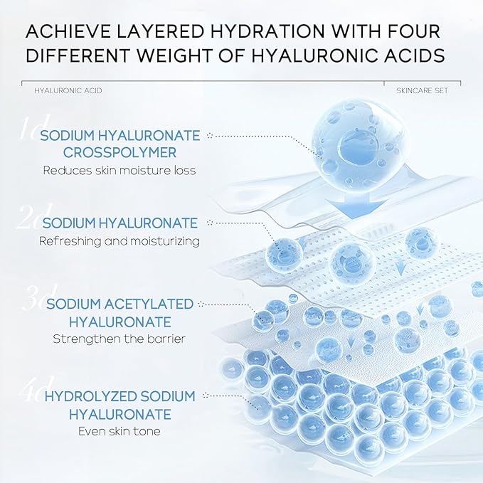 Hyaluronic Acid Skin Care Set, Hydration Kit for Women Teen Girls, Low pH Cleanser, Moisturizer, Serum, Eye Cream, Anti Aging, Firming, Travel Size Facial Care Gift Set for Dry Sensitive Skin