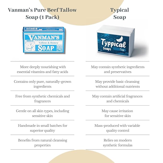 VanMan Beef Tallow and Honey Bar Soap – Pure Grass-Fed Beef Tallow for Skin with Raw Honey & Distilled Water, Unscented Soap, Hydrating & Nourishing, Clean Ingredients, 3.8oz - 2 Pack