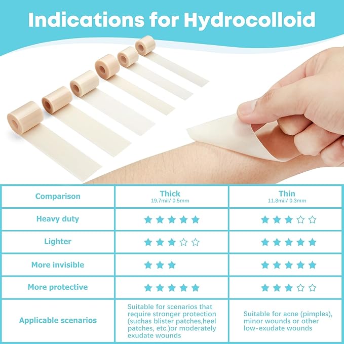 LIFARA Hydrocolloid Roll for Wound Care - Cut-to-Size, Extra Large Hydrocolloid Patch Bandages with Self-Adhesive, Ultra Absorbent, Flexible & Waterproof, First Aid Kit Essential (2in*16ft)