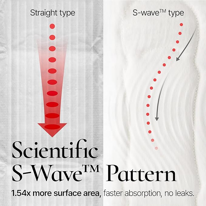 INERTIA The Perfection Green – 100% Organic Cotton Korean Pads with Wings | Heavy Absorbency | Ultra Fast Absorption & Breathable Bio-Film, Leak-Proof & Hypoallergenic Period Pads for Women (12 Count)