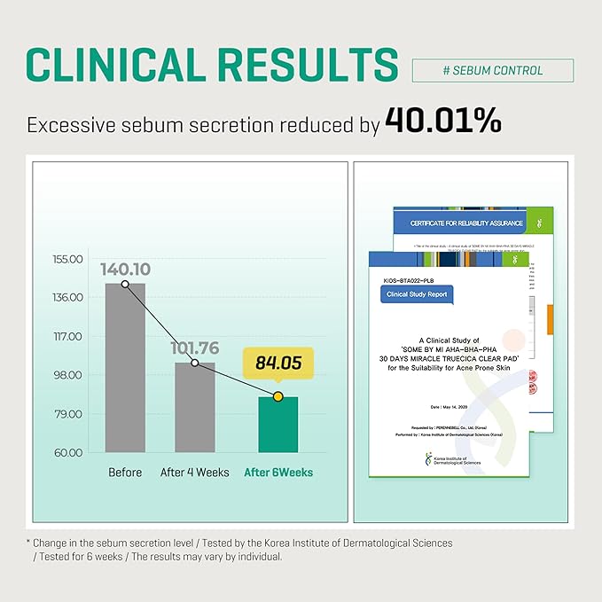 SOME BY MI AHA BHA PHA 30 Days Miracle Truecica Clear Pad – Pack of 2 – Korean Exfoliating Centella Face Toner Pads – Gently Clears Impurities, Refines Pores & Smooths Skin Texture – Korean Skin Care