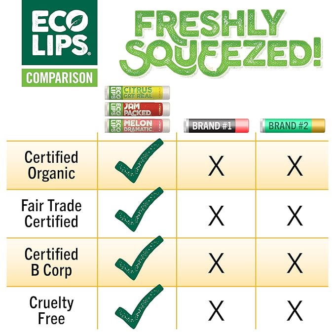 Eco Lips Freshly Squeezed Organic Fruit Lip Balms - Citrus Got Real (Lemon/Lime), Melondramatic (Watermelon), Jam Packed (Strawberry) Plastic-Free Plant Pod 6-pack by Eco Lips 100% Natural.