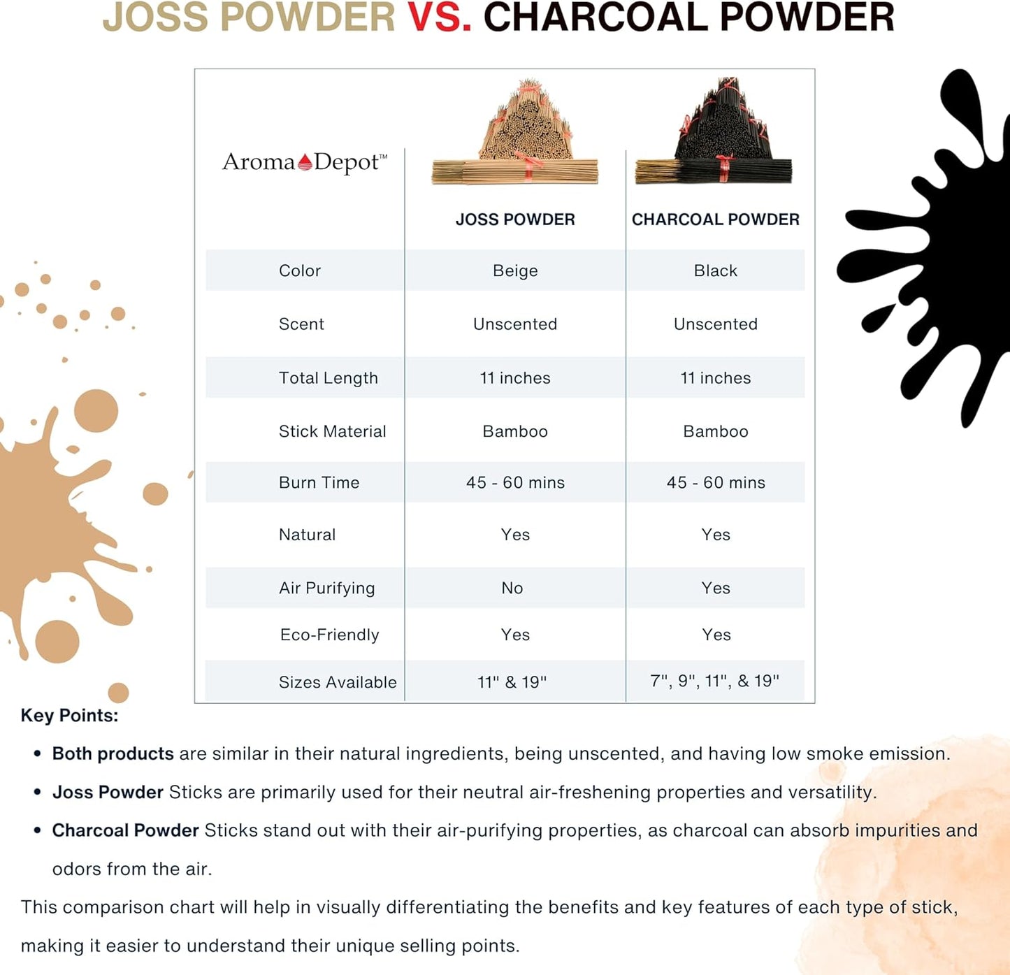 10 Bundles Unscented 1000 Wood Pulp 11'' Incense Sticks Premium Natural Uncolored (Punk Sticks) 10 Pack. Add Any Aroma Depot Fragrance Oils to Make Your own Scented Sticks.