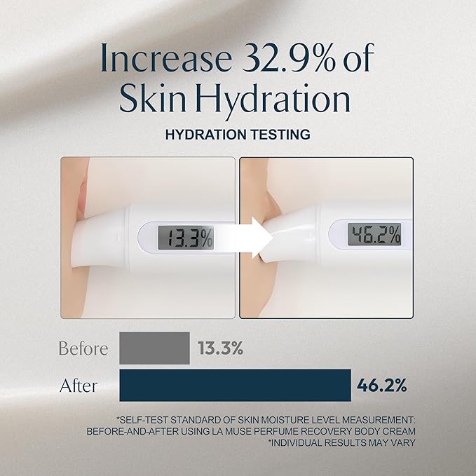 LA MUSE Perfume Body Lotion for Men(Deep Woody Amber) | Moisture Amber Body Lotion for Dry Skin, All Skin Types with Shea Butter | Non-Sticky & Non-Greasy, Fast Absorbing for Daily Use | 10.14 fl oz