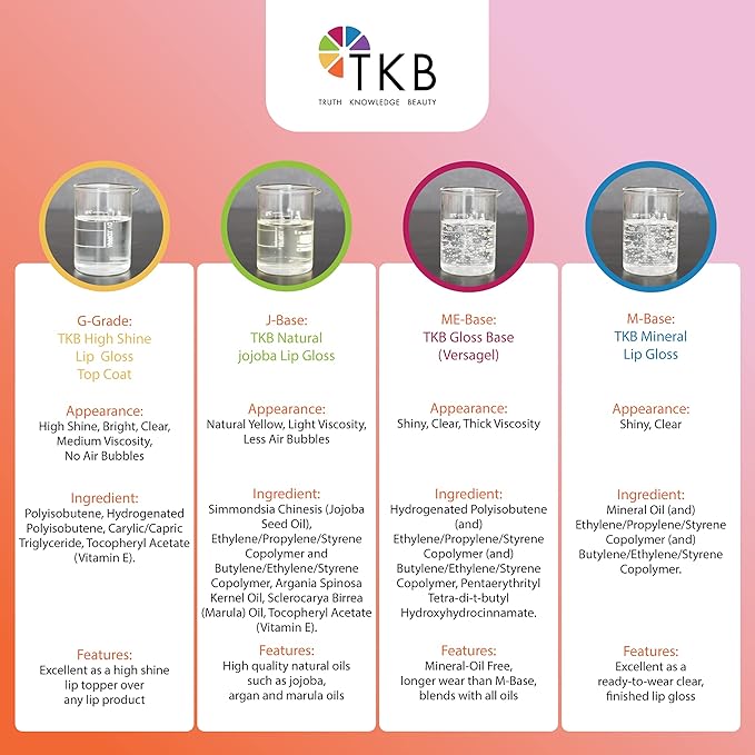 TKB Mineral Lip Gloss (M-Base) | Clear Versagel Base for DIY Lip Gloss, Made in USA (12lb (5.5 kg))