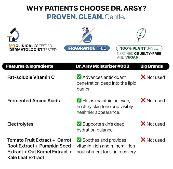 Eczema Cream for Adults & Kids – Hypoallergenic Barrier Repair Moisturizer, Clinically Proven (3 Studies), Fragrance-Free, Dermatologist Tested, Face & Body Hydration, NEA Accepted, USA Made